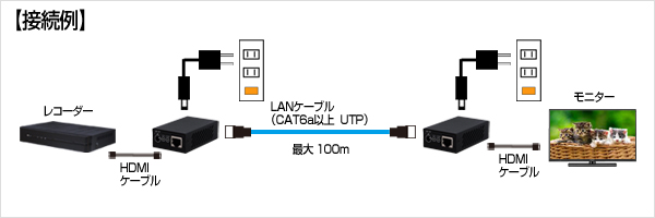 HE02E】HDMI信号CAT5e長距離伝送器