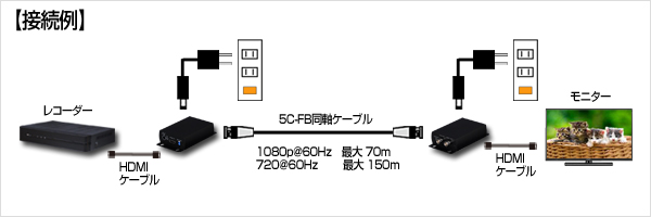 He01c комплект для передачи сигналов hdmi по коаксиальному кабелю